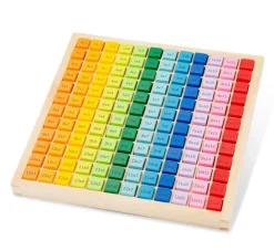 Lernspiel - Multiplikation